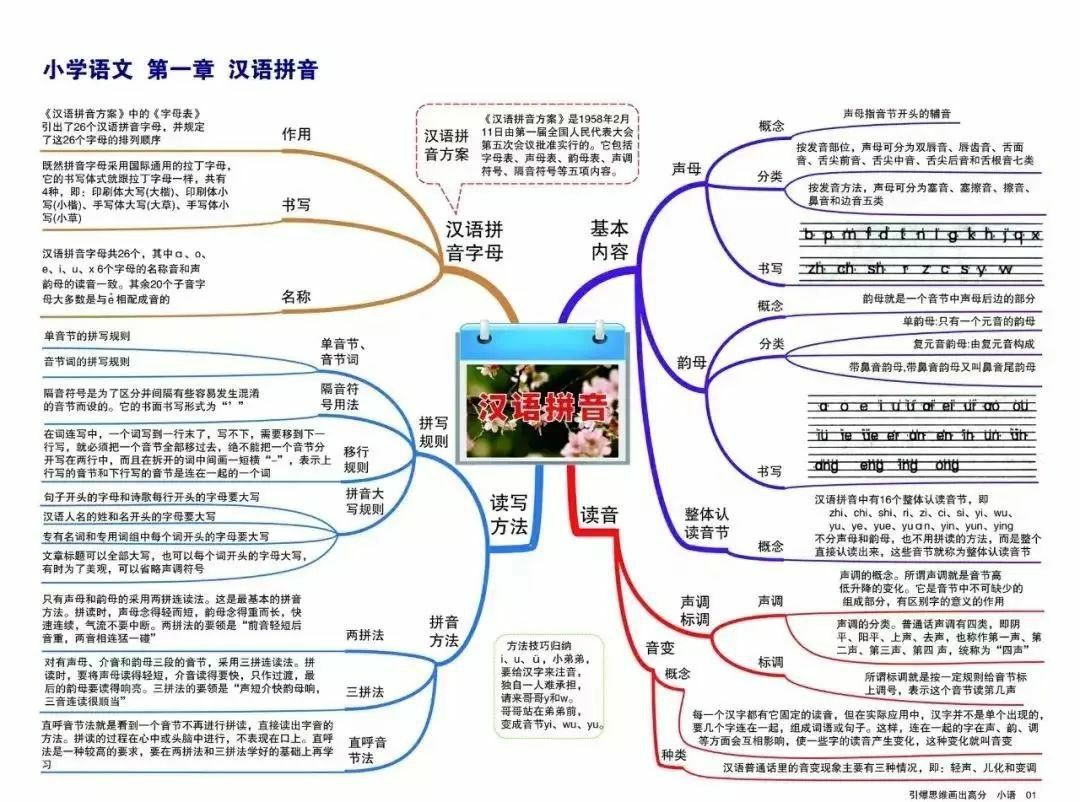 小学、初中、高中全科九门...）-可下载打印）, 1.02G